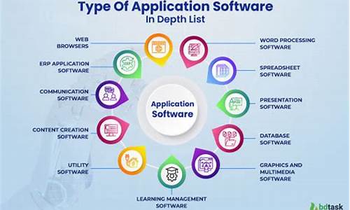 applicationcontext 源码